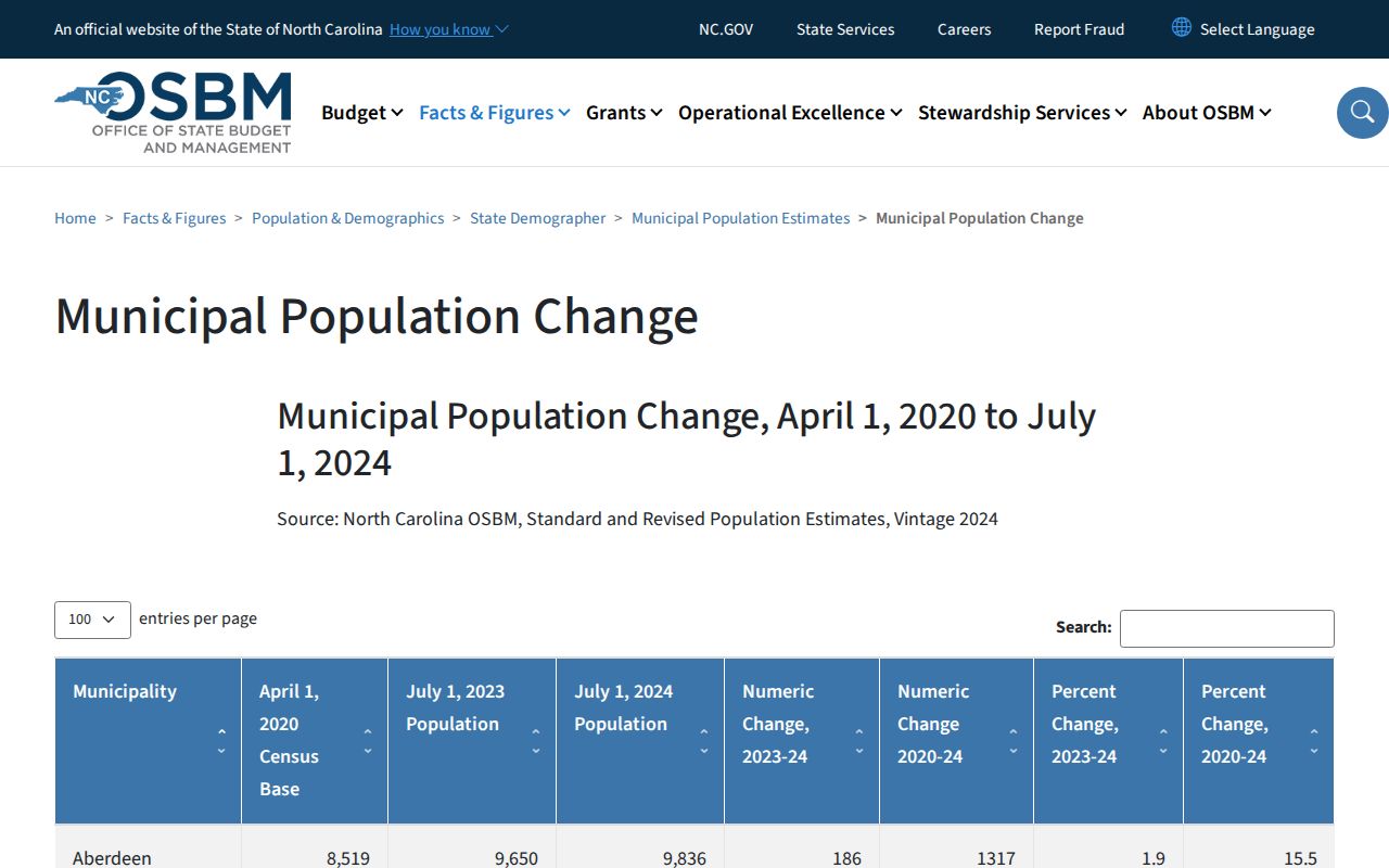 Forest City criminal records population estimate source