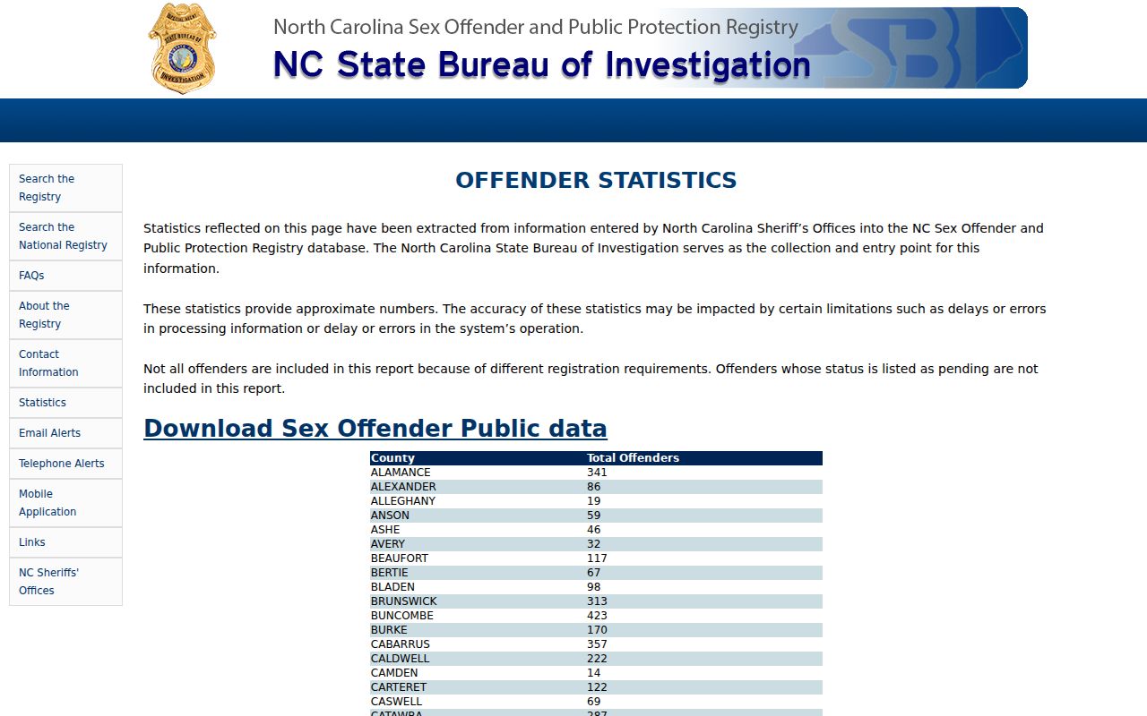 Rutherford County sex offender registry statewide statistics source